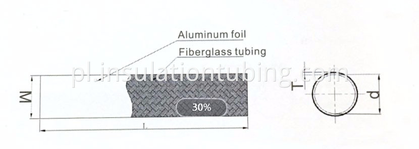 Motorcycle Cable Sleeving drawing